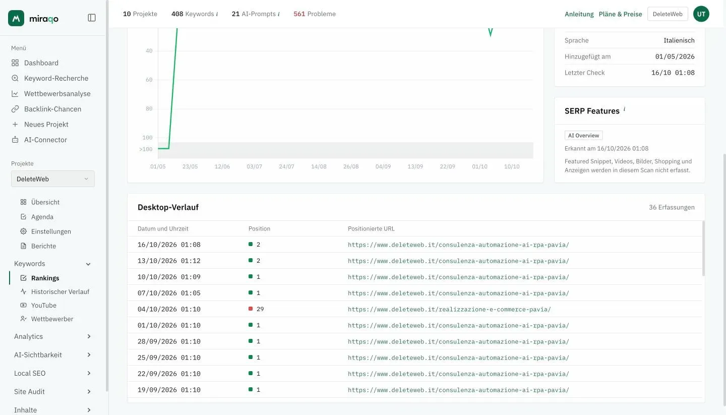 Die Tabelle Desktop-Verlauf unter dem Diagramm: eine Zeile pro Erfassung mit Datum und Uhrzeit, Position mit farbigem Quadrat und positionierter URL; darüber rechts das Feld SERP Features mit AI Overview