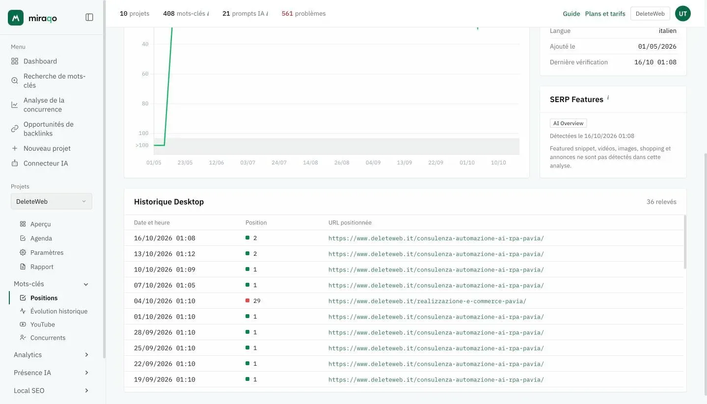 Le tableau Historique Desktop sous le graphique : une ligne par relevé avec date et heure, position avec le carré coloré et URL positionnée ; au-dessus, à droite, l’encart SERP Features avec AI Overview