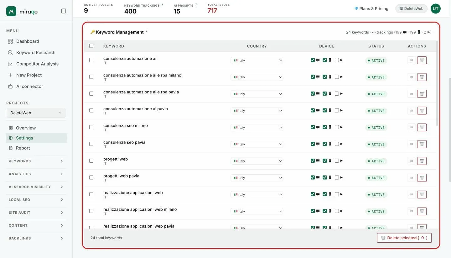 The Keyword Management table with, for each row, the desktop and mobile device checkboxes to activate or deactivate
