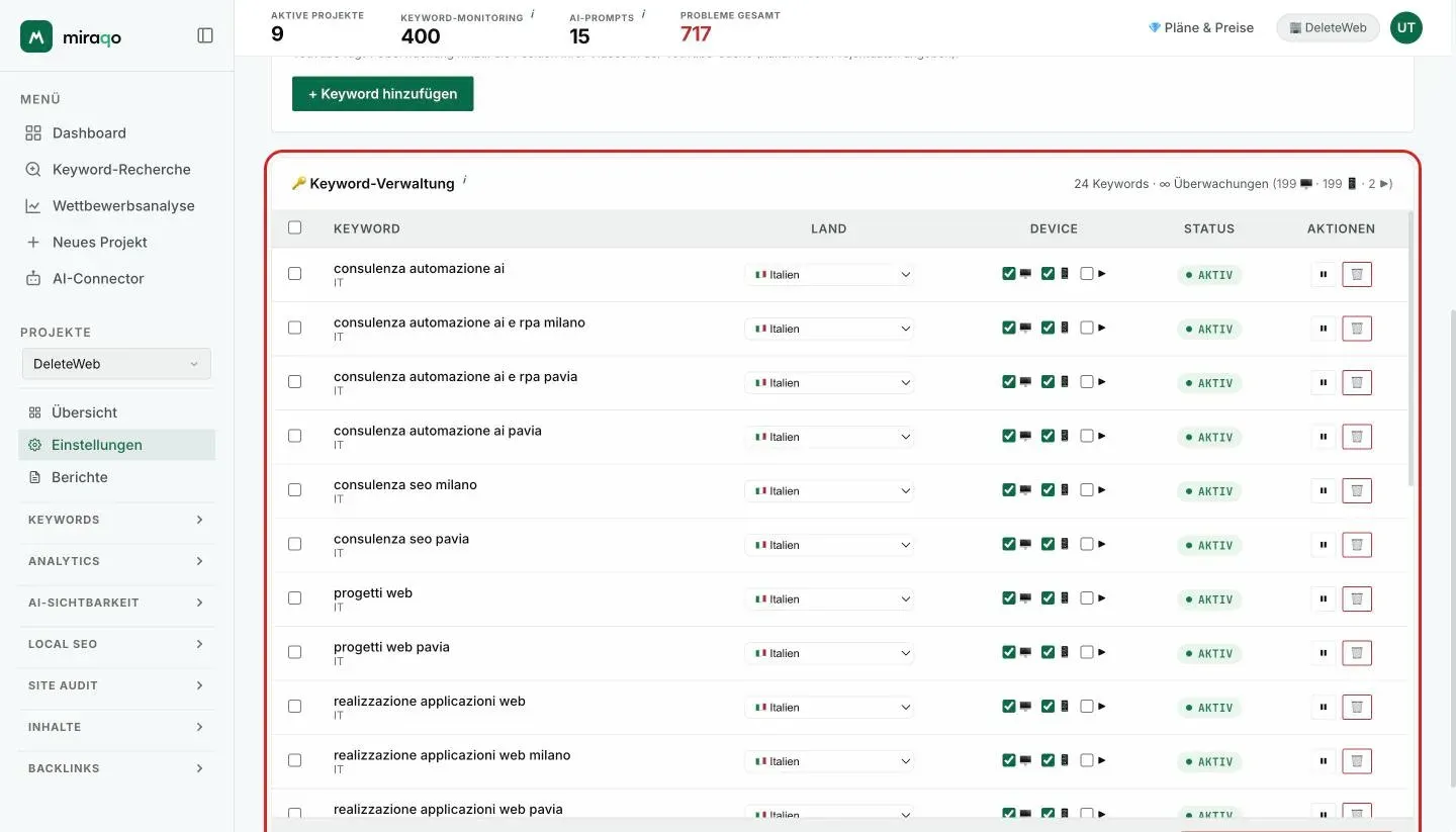 Die Tabelle Keyword-Verwaltung in Einstellungen → Keywords: für jede Zeile das Land in einem Dropdown-Menü, die Geräte, der Status und die Aktionen Deaktivieren und Löschen