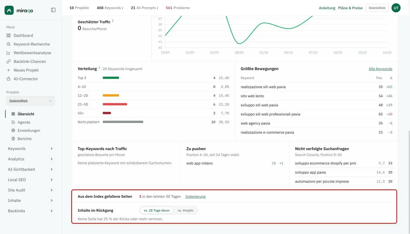 Die beiden hervorgehobenen unteren Zeilen des Tabs Rankings: Aus dem Index gefallene Seiten mit der Anzahl der letzten 30 Tage und dem Link Indexierung, und Inhalte im Rückgang mit den Buttons vs. 28 Tage davor und vs. Vorjahr und dem Hinweis Keine Seite hat 25 % der Klicks oder mehr verloren