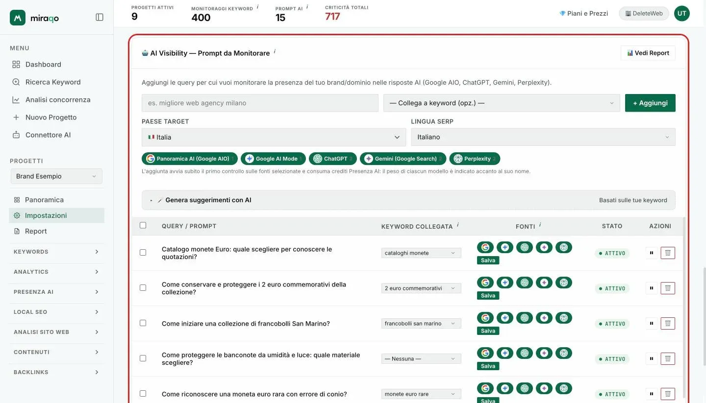 La card Prompt da Monitorare del tab Prompt AI: in alto il form con il campo del prompt, la keyword da collegare, Paese target, Lingua SERP e i cinque modelli con il peso in crediti; sotto la tabella dei prompt con i toggle delle fonti, Salva, stato e azioni