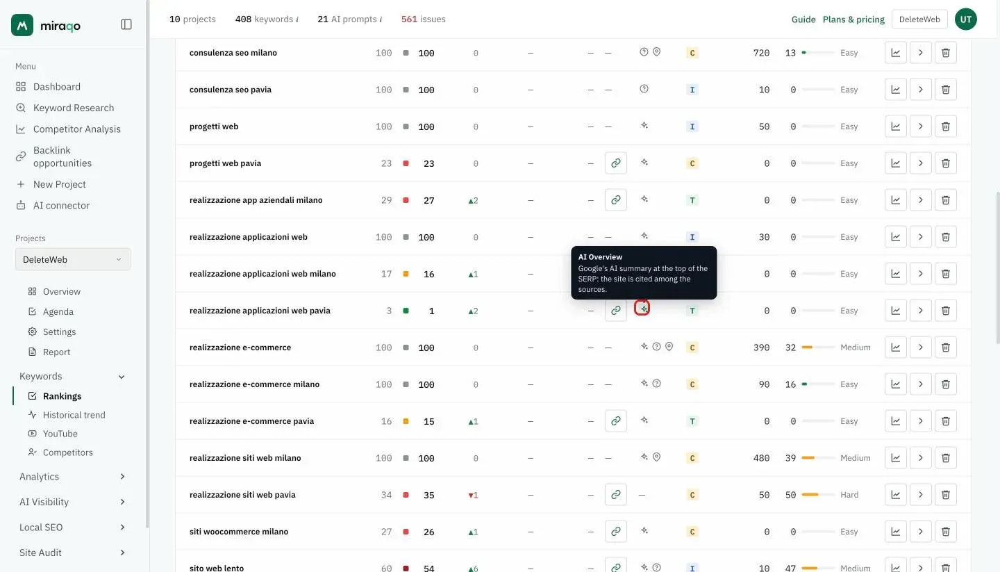 The SERP column of the table: on the realizzazione applicazioni web pavia row the AI Overview icon is highlighted, with its light green background and the tooltip open: Google’s AI summary at the top of the SERP: the site is cited among the sources