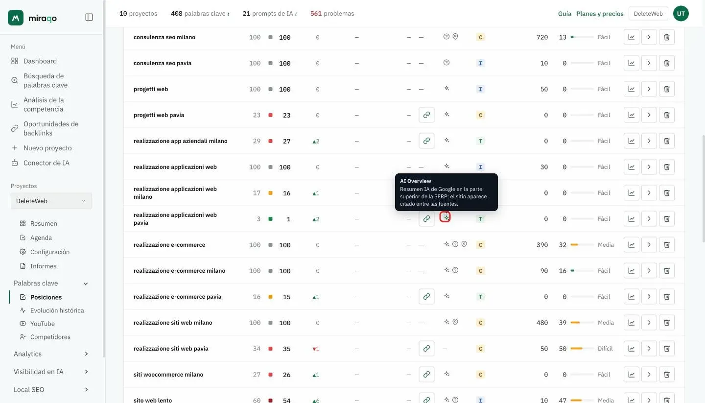 La columna SERP de la tabla: en la fila realizzazione applicazioni web pavia, el icono AI Overview resaltado, con su fondo verde claro y el globo abierto: Resumen IA de Google en la parte superior de la SERP: el sitio aparece citado entre las fuentes
