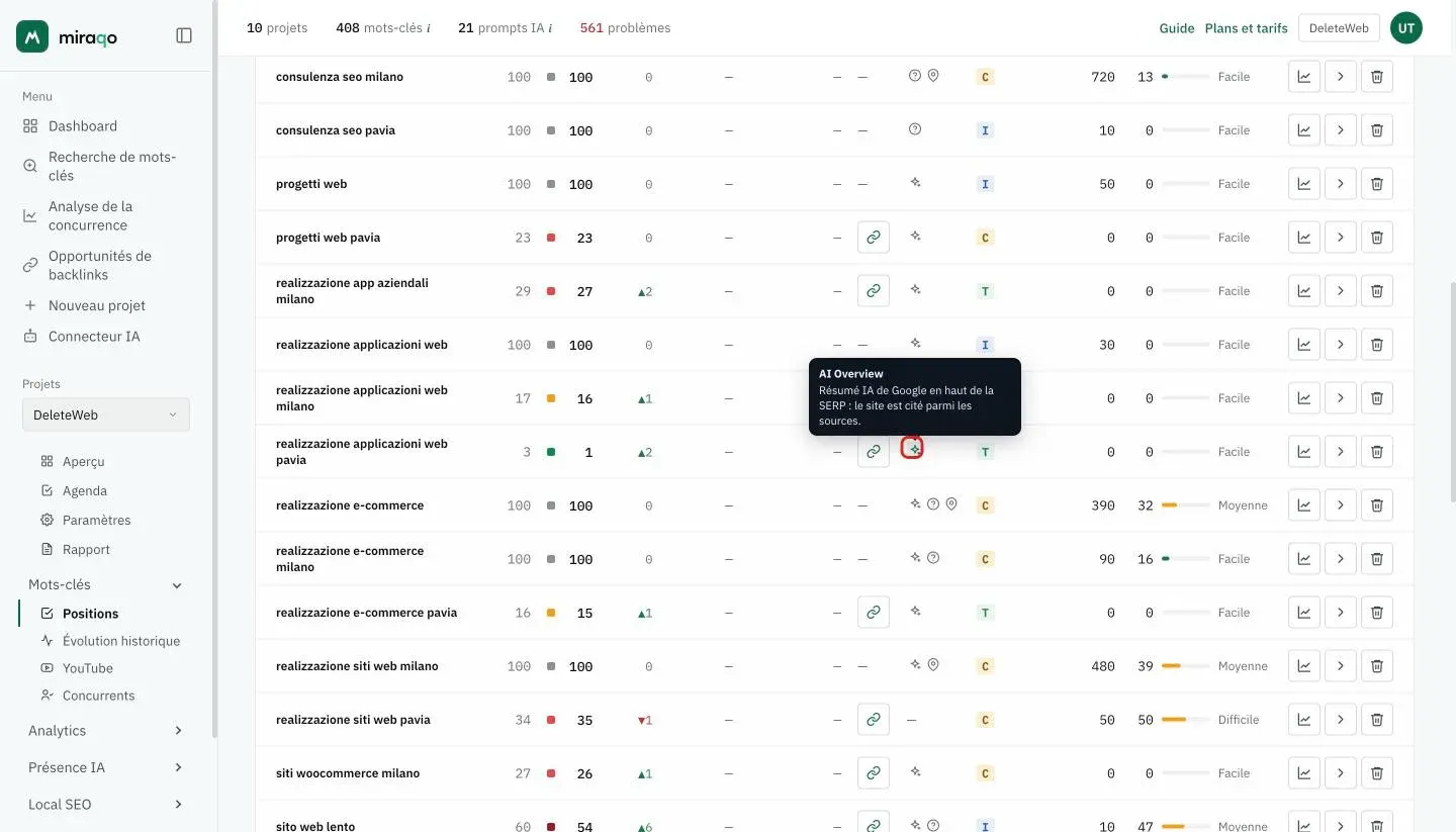La colonne SERP du tableau : sur la ligne realizzazione applicazioni web pavia, l’icône AI Overview est mise en évidence, avec son fond vert clair et l’infobulle ouverte : Résumé IA de Google en haut de la SERP : le site est cité parmi les sources