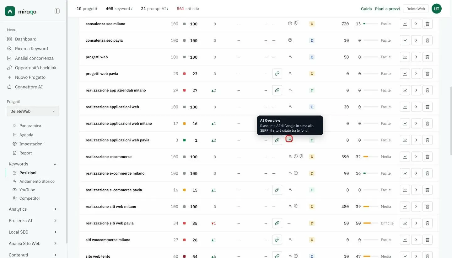 La colonna SERP della tabella: sulla riga realizzazione applicazioni web pavia l’icona AI Overview evidenziata, con il fondino verde chiaro e il fumetto aperto: Riassunto AI di Google in cima alla SERP: il sito è citato tra le fonti