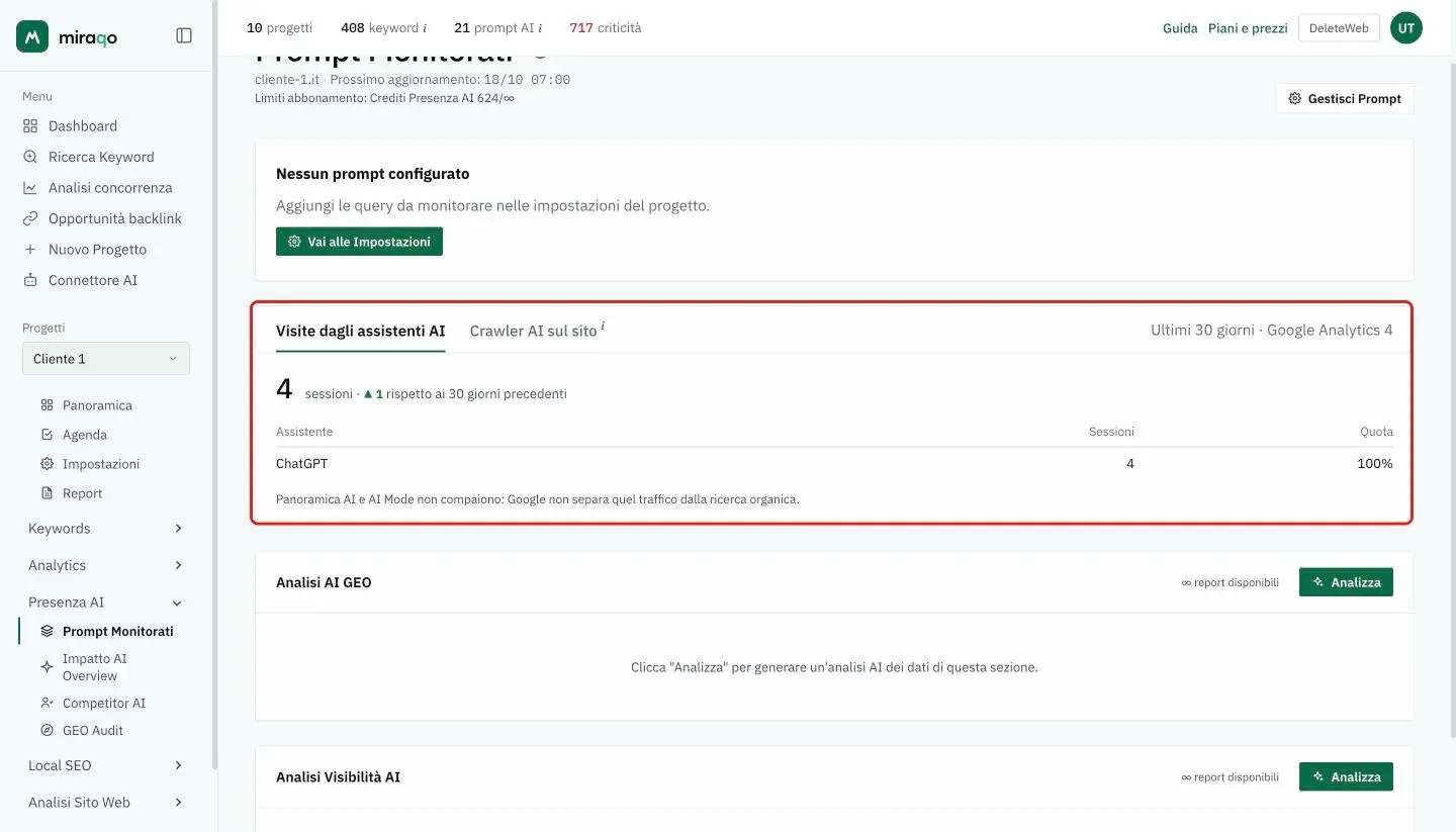 La scheda Visite dagli assistenti AI evidenziata: 4 sessioni negli ultimi 30 giorni con la variazione sui 30 precedenti, la tabella con assistente, sessioni e quota e la nota su Panoramica AI e AI Mode