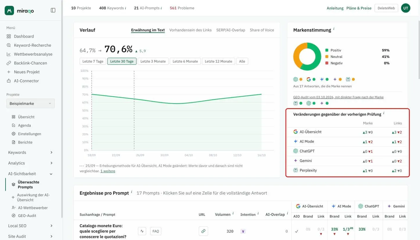 Die hervorgehobene Tabelle Veränderungen gegenüber der vorherigen Prüfung unter der Markenstimmung: eine Zeile pro Modell mit den Spalten Marke und Link und den grünen ▲- und roten ▼-Zählern der Prompts, die Nennung und Link gewonnen oder verloren haben