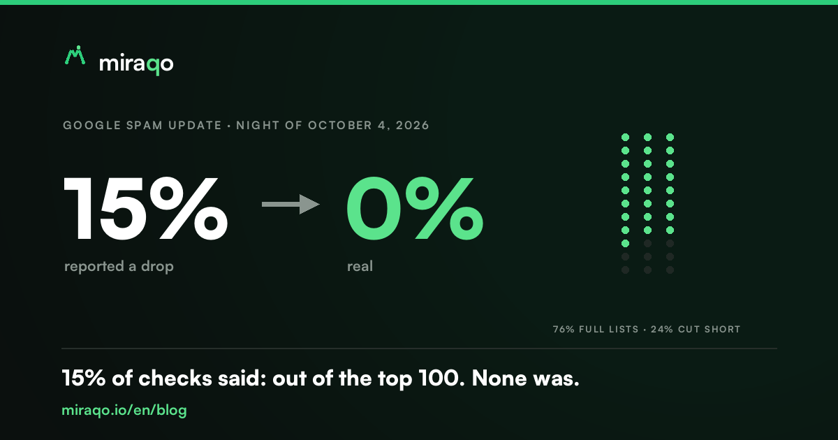 15% of one night’s checks reported a keyword out of the top 100, none of them really out: 76% on full result lists, 24% on lists cut short